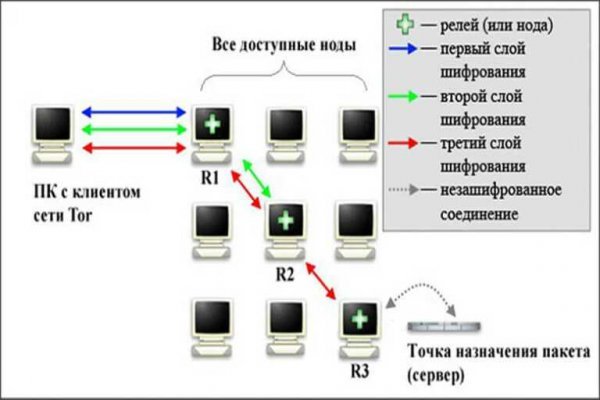 Почему кракен перестал работать